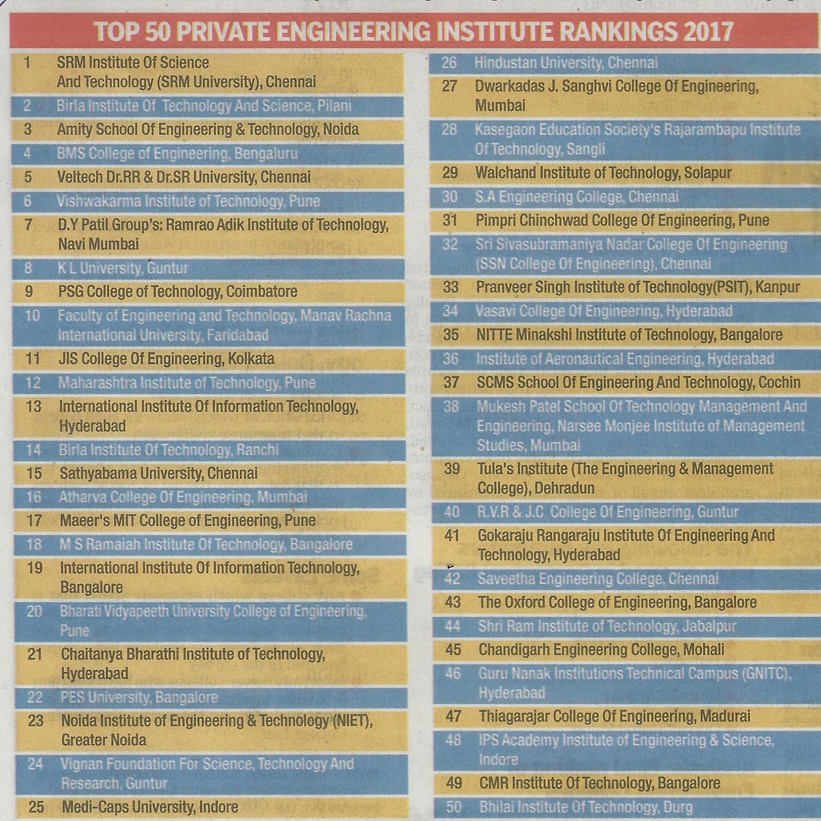 college engineering rankings