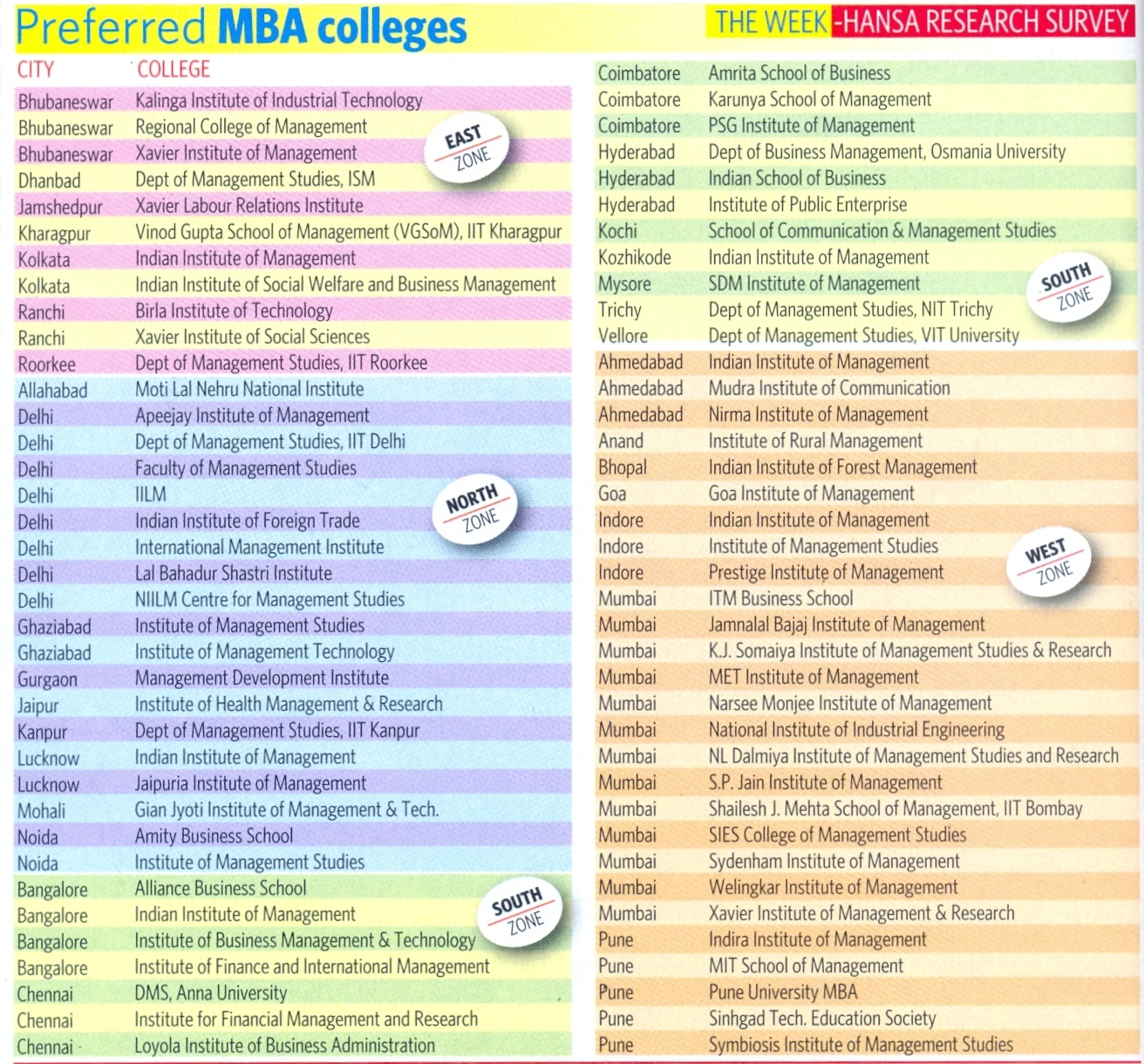 officebydesignoftn: When Mba College Starts In India