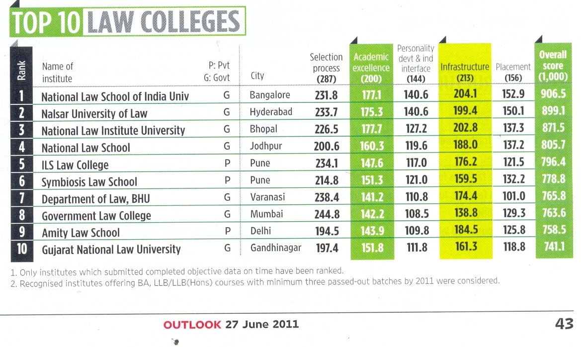 Law top ten universities Law top ten universities