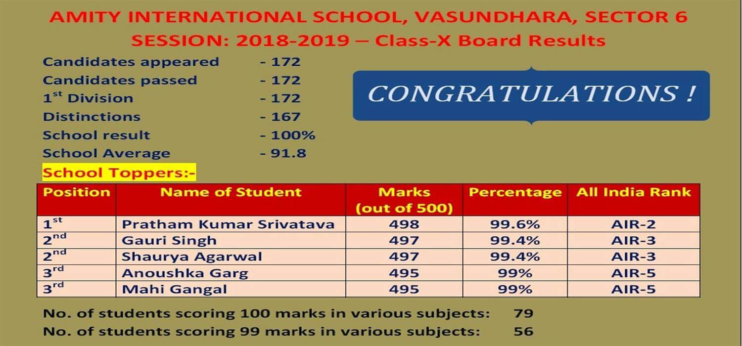 Amity International School Mayurvihar