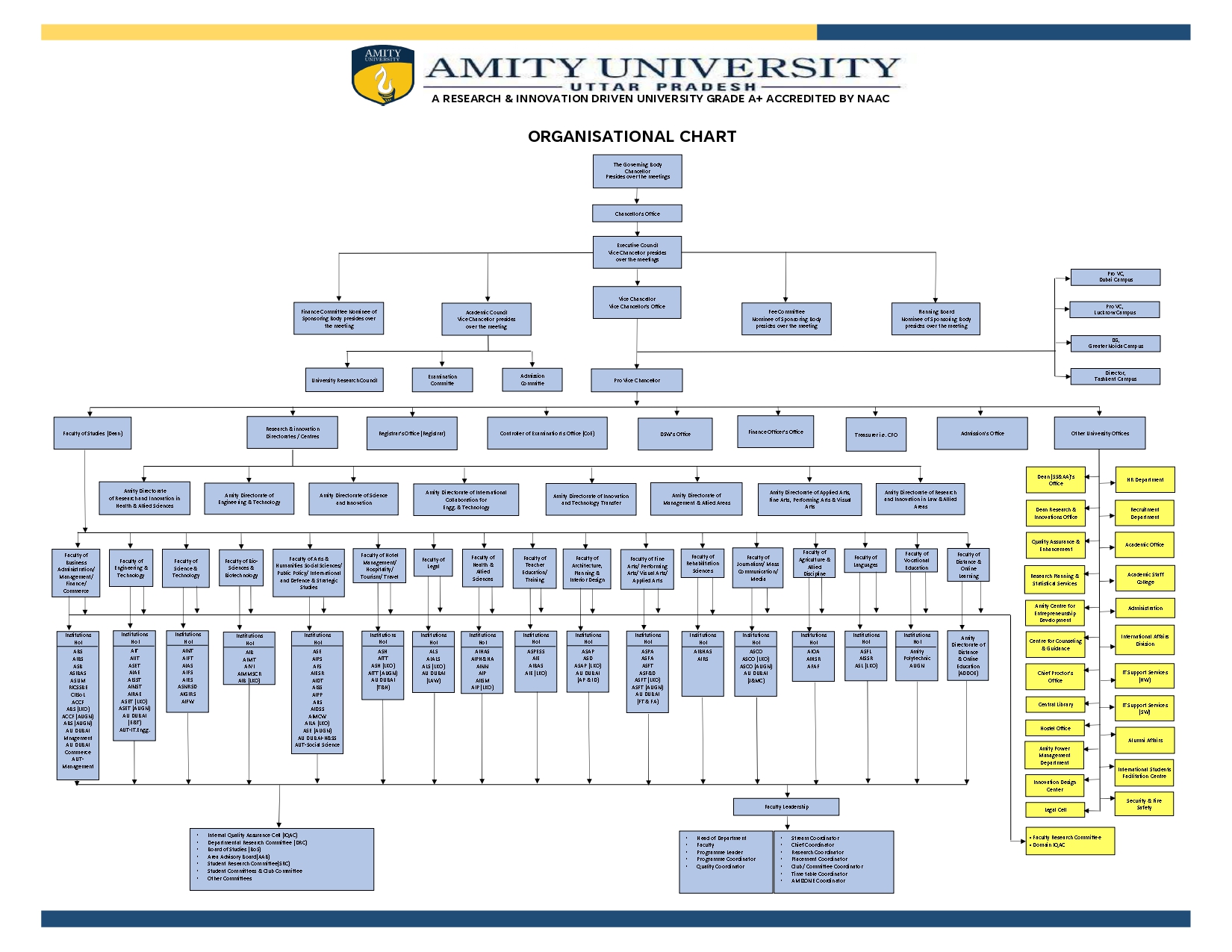 Organisational Chart 