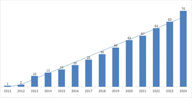 Research & Publications