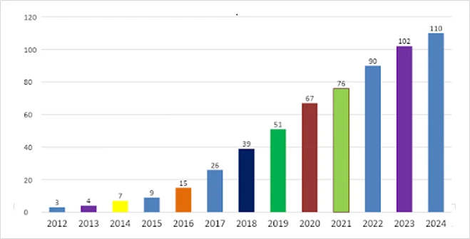 Research & Publications