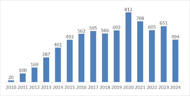 Research & Publications