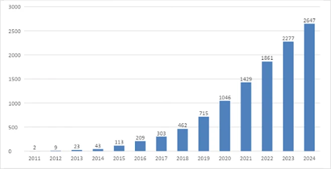 Research & Publications