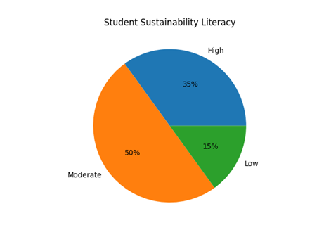 Sustainability