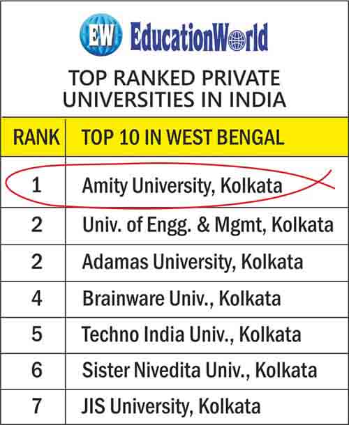 ranking