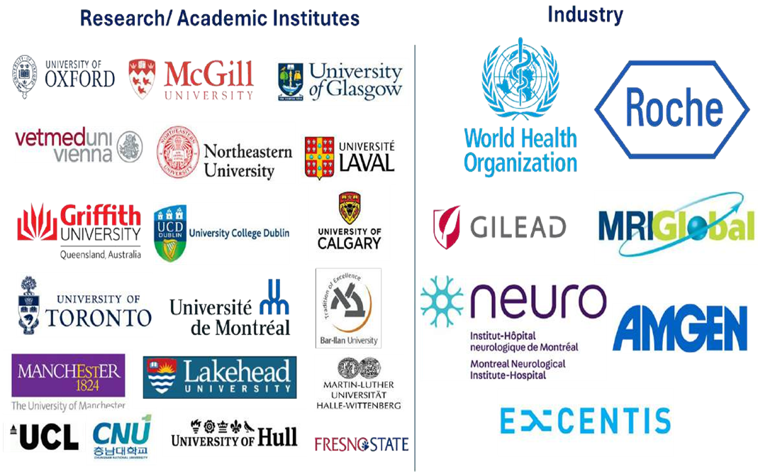 Placements Abroad