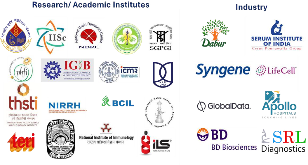 Placements India