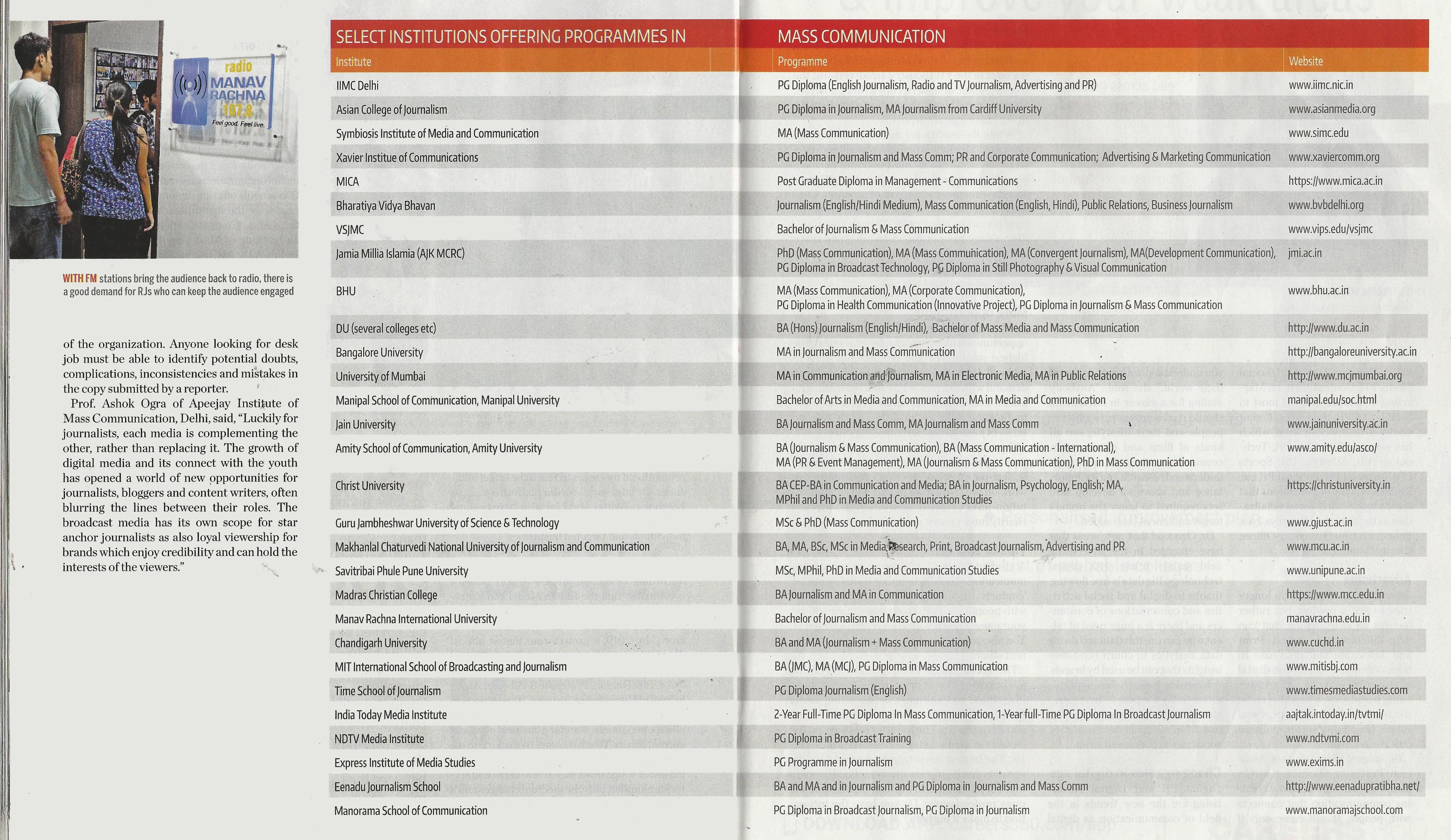 Institutions offering programmes in Mass Communication- Mention of Amity  School of Communication Details