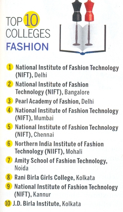Best School For Fashion Design In India - School Style